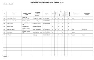 Data Santri 2014 per kamar Lengkap.doc